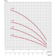 Pompe forage immergée CALPEDA 3sd 3-15 - 310255_1