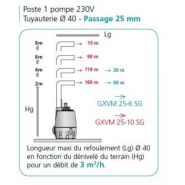 Poste relevage calidouble1200 2gxvm 25-6 v2e - 304324_1