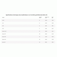 Broyeur à cylindres haute pression - série hrc_1