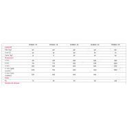 Pétrin professionnel Pexmc-tr - Caplain - tête relevable - 18 à 60 kg - cuve inox et 2 vitesses_1