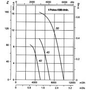 Cjtht-50-4t-1 - ventilateur Atex - extracteur de fumées - 1420 tr/min - 10000 m³/h_1