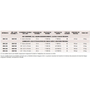 Enrouleur grande capacité 508/RM-100 HUILE-HU-GO 15 m x 1