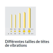 Vibrateur interne de ligne premium iren