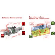 BL150FE - Machine de moulage par injection plastique électrique standard - Bole Machinery_1