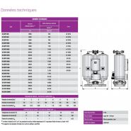 Sécheurs par adsorption RC-DRY - Omega Air - Débit 390 à 20.200 Nm³/h - Conception compacte et fiable_1