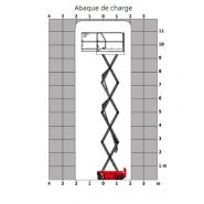 120 se - nacelle ciseaux - manitou - 11.75 m_1