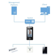 Terminal de contrôle d'accès Dahua - reconnaissance faciale rapide et sans contact - certifié IP65_1