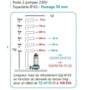 Poste de relevage calipro1575 2dgg 65-250 - 304346_1
