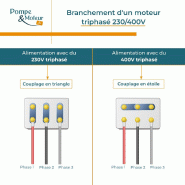 Moteur électrique triphasé ALMO 230/400V 1.1 kW 1500 tr/min - MH390S4B3 - Carcasse aluminium - Bride B3_1