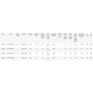 Palan électrique à chaîne Elephant type FAH - Rema Holland B.V. - Hauteur de levage 3 m - 400 V avec fin de course haut et bas_1