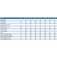 2430-K Grue auxiliaire HMF - Portée hydraulique de 8,3 à 21,7 m - Capacité de levage élevée et système EVS en option_1