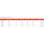 Cm130s - coupeuse de plans manuelle A0 - Chatel Reprographie - poids 31 kg - haute précision et sécurité_1