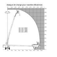 220 tj nacelle élévatrice articulée - manitou - hauteur de travail 21.77m_1