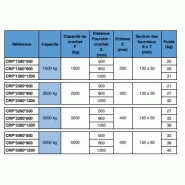 Crochet de potence pour chariot élévateur - CRP 1500 kg - 500 mm_1