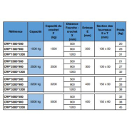 Crochet de potence pour chariot élévateur - CRP 1500 kg - 500 mm_1