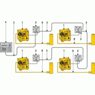 Kits de réseau pour pompes SFP raccordées dans le cadre d'une opération standard_1