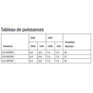 T9km groupe électrogène industriel - SDMO - 230V mono - Moteur Mitsubishi S3L2-SD - Régulation mécanique_1