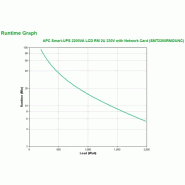 APC Smart-UPS SMT2200RMI2UNC - 8x C13, 1x C19, USB, montable en rack, NMC, 2200VA_1