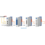 Coupleur de bus  adapté à la réalisation de mesures hautement synchronisées et multicanaux de signaux électriques, mécaniques et thermiques - Q.series XE_1