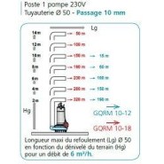 Poste de relevage 230 litres - eau drainage - 304254_1