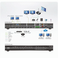 ATEN VP2730 7 x 3 Commutateur matriciel transparent de présentation avec ajusteur, diffusion, mélangeur audio et HDBaseT_1