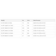 Ventilateur d'aspiration industriel en polypropylène - Caoduro Impianti - puissance moteur de 7,5 à 37 kW_1