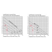 Échangeur Air Eau personnalisable pour armoire électrique industrielle Maintenance réduite RFO KWS_1