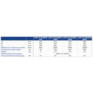Système de désinfection d'air Wesper - H2O2 actif, débit 850 à 12 000 m³/h, surface 40 à 500 m²_1