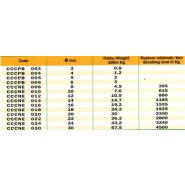 CCCPB004 - Cordes de levage en chanvre - Didier Industrie - Poids au 100 m : 1.2 kg_1