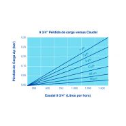 Cartouches filtrantes d'eau DORSAN - polyester PET - longues de 9 ¾'' à 40'' - 5 à 50 μm_1
