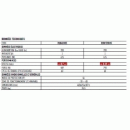 Nice Run Hi-Speed - Opérateur électromécanique pour portails coulissants avec système BlueBUS et capteur intelligent_1