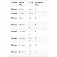 Godets rétro pour midi-pelle de 4,5 à 6,5 tonnes - ase_1