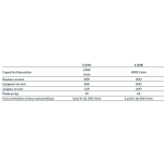 Refroidisseur d'air pneumatique - épuration de l'air comprimé par refroidissement - C 074, C 078_1