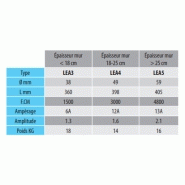 Aiguille vibrante électrique LEA 3 Ø 48 - Béton - Résistante avec protection thermique_1