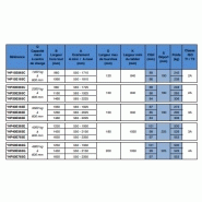 Positionneur écarteur rapporté avec déplacement latéral non constant - Fourches non incluses - Capacité 1400 kg à 600 mm_1
