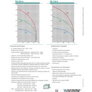 DH 550 A - Tronçonneuse à double tête Oemme - Lames Ø500/550 mm - Pivotement contrôlé par CN_1