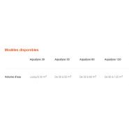 Électrolyseurs - corelec - volume d’eau de 80 à 120 m3 - aqualyse 120_1