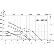 Hct-71-4t-1.5/atex - Ventilateur hélicoïdal ATEX - 19900 m³/h - Récirculation d'air_1