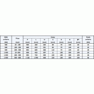 Pince de levage de blocs - ref ag_18 - CMU 500 à 1 000 kg, plage de prise 20-800 mm, verrouillage semi-automatique_1