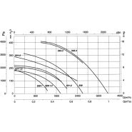 Cma-528-2t-1.5/atex - ventilateur centrifuge ATEX - Recer - 2850 tr/min - 1750 m³/h - 1.1 Kw_1