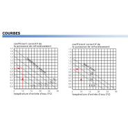 Echangeur Air/Eau pour évacuer les calories des armoires électriques - RFO 5500_1