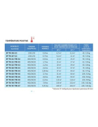 Chambres froides - Système Split T°. TN (+) - Référence: SPTN106-U1_1
