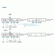 ATEN CE990 Prolongateur KVM optique USB True 4K DisplayPort/HDMI, True 4K à 10 km_1