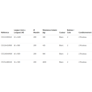 Feuillard textile composite, idéal pour le cerclage de vos produits lourds et abrasifs_1