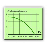 Pompe de relevage inox - eau chargée - 1100w - 306418_1