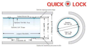 Système de réparation de canalisation sans terrassement Quick lock + manchon_1