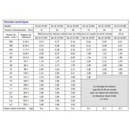 Motoréducteur courant continu ra 42-30_1
