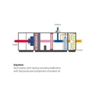 Déshumidificateurs Dantherm DanX AF - pour piscines et commerces_1