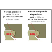 Guidage linéaire miniature Mini-Rail Pacific - sans billes - longueurs jusqu'à 3600 mm_1