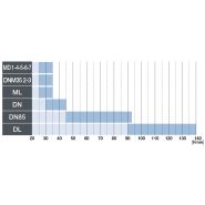 Md1 - distributeur hydraulique Bondioli & Pavesi - débit 30l/min - valves directionnelles monoblocs pour machines agricoles et de chantier_1
